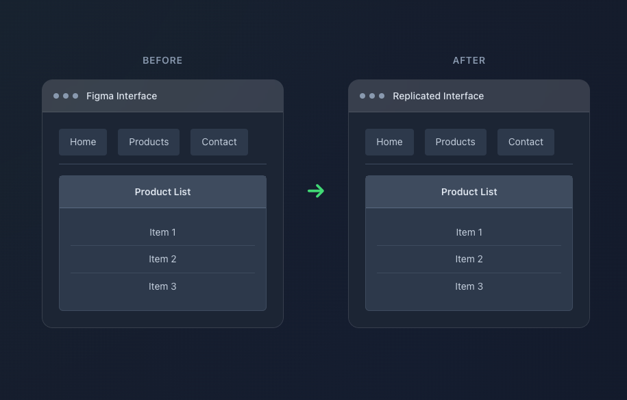 Replicate Mode Example